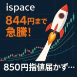 9348 iSpaceが直近高値ブレイクで急騰！上髭に注目した翌日の戦略とは？【株式投資実況#2】